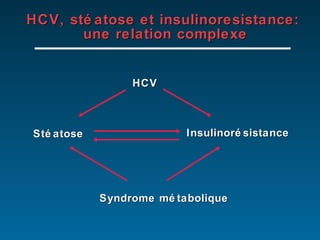 HCV, stéatose et insulinoresistance:  une relation complexe HCV Stéatose Insulinorésistance Syndrome métabolique 