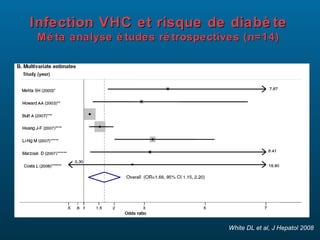 Infection VHC et risque de diabè te
M é ta analyse é tudes ré trospectives (n=14)

White DL et al, J Hepatol 2008

 