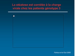 La stéatose est corrélée à la charge
virale chez les patients génotype 3




                              Fartoux et al Gut 2005
 