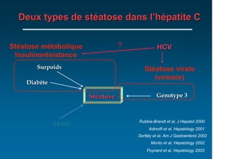 Deux types de stéatose dans l’hépatite C


Stéatose métabolique              ?             HCV
 Insulinorésistance
       Surpoids                          Stéatose virale
                                            (virémie)
    Diabète

                       Stéatose                Genotype 3



                                      Rubbia-Brandt et al, J Hepatol 2000
              Alcool
                                           Adinolfi et al, Hepatology 2001
                                      Serfaty et al, Am J Gastoenterol 2002
                                            Monto et al, Hepatology 2002
                                          Poynard et al, Hepatology 2003
 