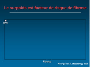 Le surpoids est facteur de risque de fibrose


BMI




                    Fibrose
                              Hourigan et al. Hepatology 2001
 