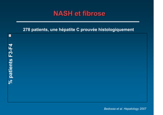 NASH et fibrose

                   278 patients, une hépatite C prouvée histologiquement
% patients F3-F4




                                                         Bedossa et al. Hepatology 2007
 