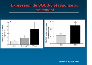Expression de SOCS-3 et réponse au
            traitement




                        Walsh et al, Gut 2006
 