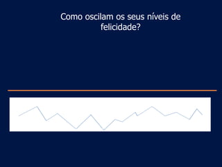 Como oscilam os seus níveis de
          felicidade?
 