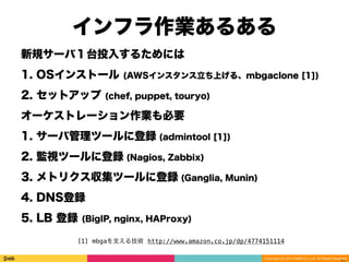 Copyright (C) 2014 DeNA Co.,Ltd. All Rights Reserved.
インフラ作業あるある
新規サーバ１台投入するためには
1. OSインストール (AWSインスタンス立ち上げる、mbgaclone [1])
2. セットアップ (chef, puppet, touryo)
オーケストレーション作業も必要
1. サーバ管理ツールに登録 (admintool [1])
2. 監視ツールに登録 (Nagios, Zabbix)
3. メトリクス収集ツールに登録 (Ganglia, Munin)
4. DNS登録
5. LB 登録 (BigIP, nginx, HAProxy)
http://www.amazon.co.jp/dp/4774151114[1] mbgaを支える技術
 