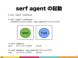 Copyright (C) 2014 DeNA Co.,Ltd. All Rights Reserved.
serf agent の起動
15
$ serf agent -node=one
$ serf agent -node=two 
-bind=127.0.0.1:7947 -rpc-addr=127.0.0.1:7374
one two
$ serf members
one 127.0.0.1:7946 alive
$ serf members -rpc-addr=127.0.0.1:7374
two 127.0.0.1:7947 alive
 