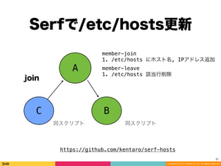 Copyright (C) 2014 DeNA Co.,Ltd. All Rights Reserved.
Serfで/etc/hosts更新
21
https://github.com/kentaro/serf-hosts
A
BC
join
member-join
1. /etc/hosts にホスト名, IPアドレス追加
member-leave
1. /etc/hosts 該当行削除
同スクリプト 同スクリプト
 