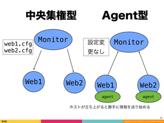 Copyright (C) 2014 DeNA Co.,Ltd. All Rights Reserved.
25
Monitor
中央集権型 Agent型
Web1 Web2
web1.cfg
web2.cfg
Web1 Web2
agent agent
Monitor設定変
更なし
ホストが立ち上がると勝手に情報を送り始める
 