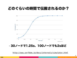Copyright (C) 2014 DeNA Co.,Ltd. All Rights Reserved.
どのぐらいの時間で伝搬されるのか？
30
http://www.serfdom.io/docs/internals/simulator.html
⁃ 30ノードで1.25s、100ノードでも2sほど
 