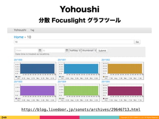 Copyright (C) 2014 DeNA Co.,Ltd. All Rights Reserved.
http://blog.livedoor.jp/sonots/archives/29646713.html
Yohoushi
分散 Focuslight グラフツール
 