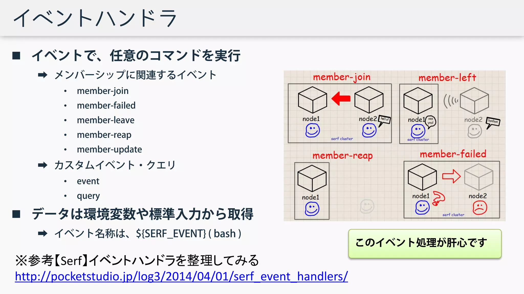 イベントハンドラ
 イベントで、任意のコマンドを実行
➡ メンバーシップに関連するイベント
• member-join
• member-failed
• member-leave
• member-reap
• member-update
➡ カスタムイベント・クエリ
• event
• query
 データは環境変数や標準入力から取得
➡ イベント名称は、${SERF_EVENT} ( bash )
※参考【Serf】イベントハンドラを整理してみる
http://pocketstudio.jp/log3/2014/04/01/serf_event_handlers/
このイベント処理が肝心です
 