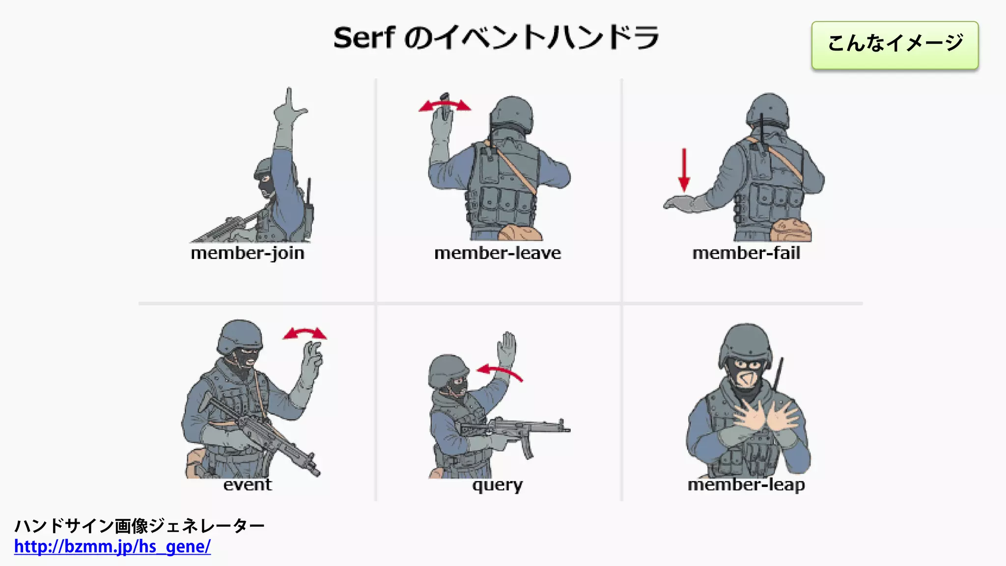 ハンドサイン画像ジェネレーター
http://bzmm.jp/hs_gene/
こんなイメージ
 