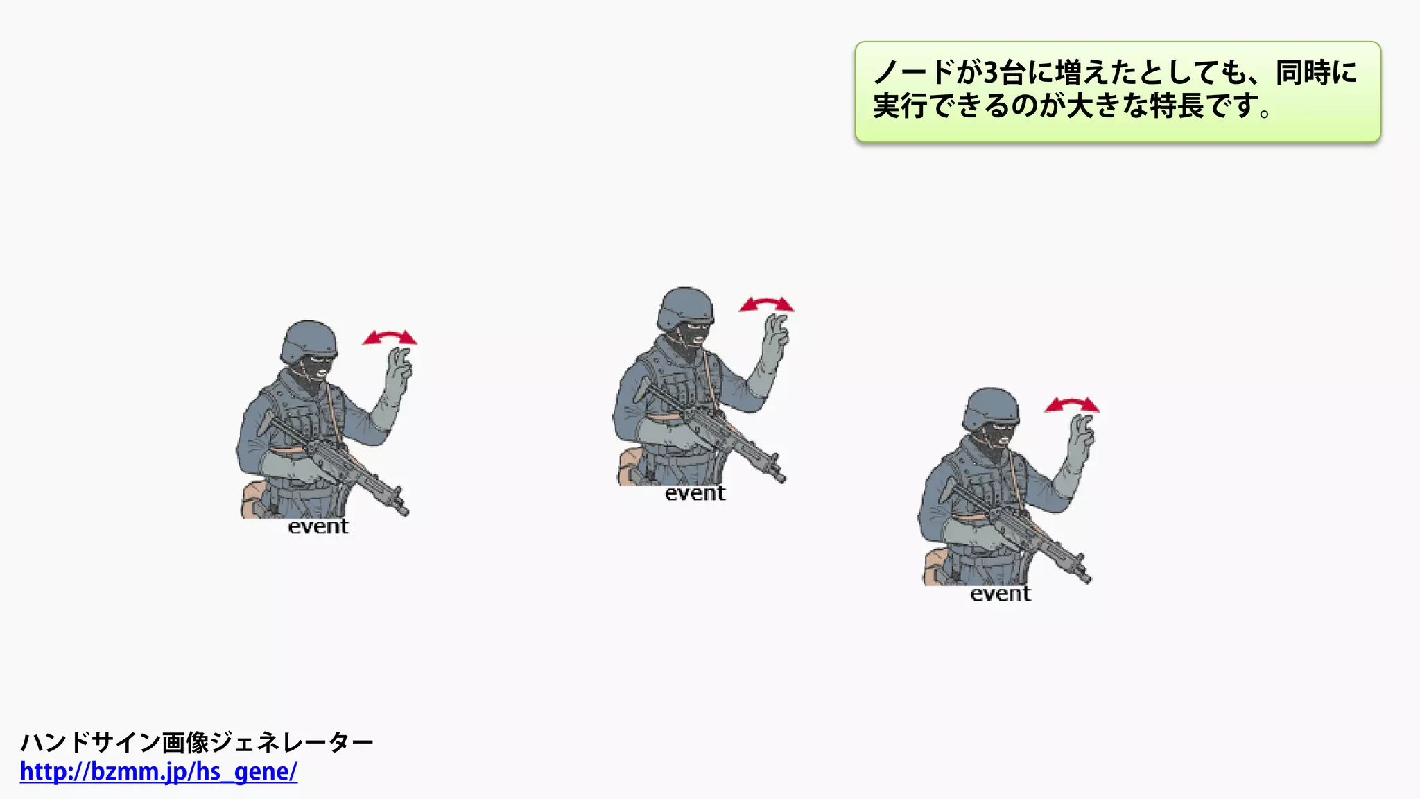 ハンドサイン画像ジェネレーター
http://bzmm.jp/hs_gene/
ノードが3台に増えたとしても、同時に
実行できるのが大きな特長です。
 