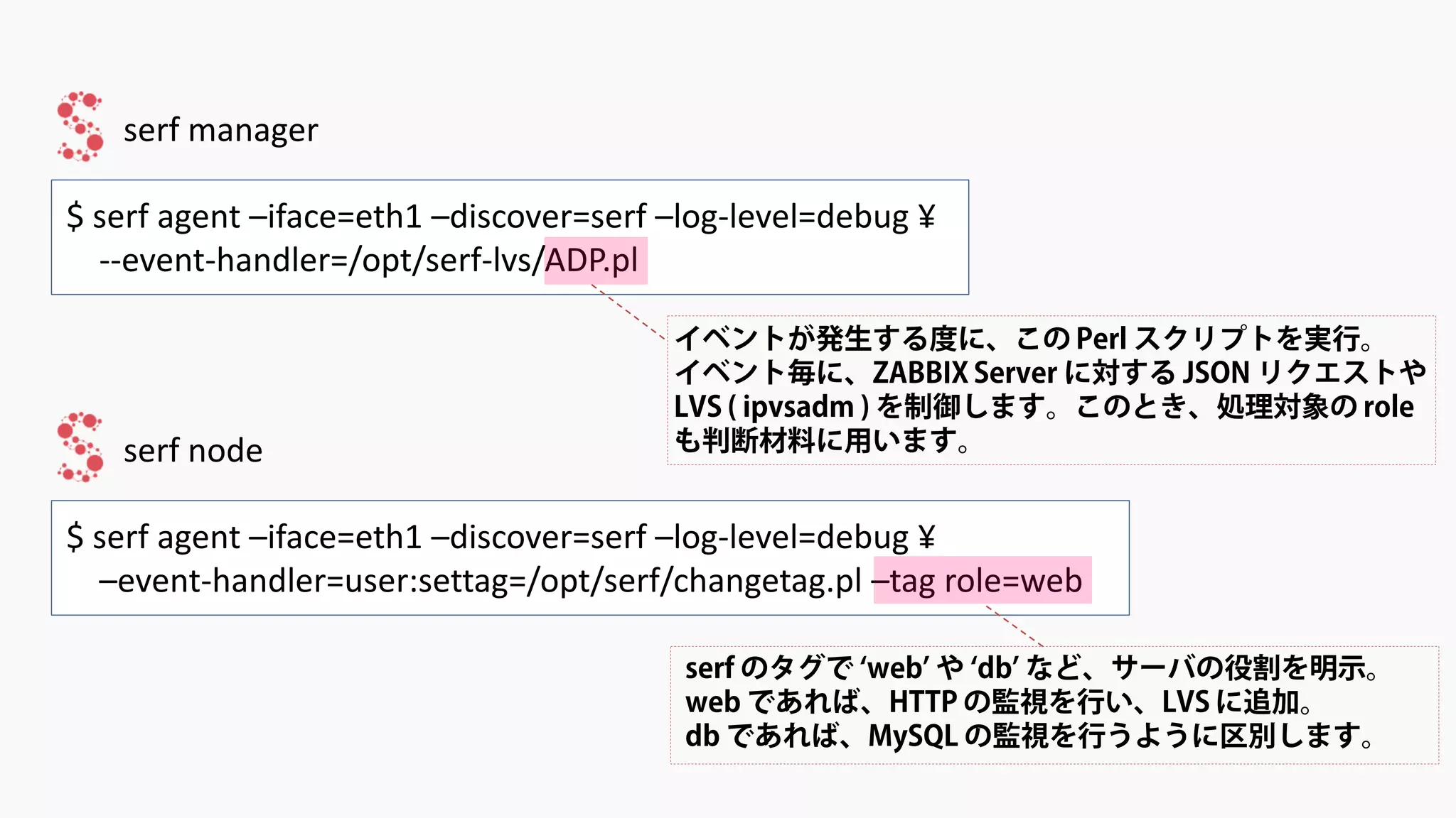 $ serf agent –iface=eth1 –discover=serf –log-level=debug ¥
–event-handler=user:settag=/opt/serf/changetag.pl –tag role=web
$ serf agent –iface=eth1 –discover=serf –log-level=debug ¥
--event-handler=/opt/serf-lvs/ADP.pl
serf manager
serf node
イベントが発生する度に、この Perl スクリプトを実行。
イベント毎に、ZABBIX Server に対する JSON リクエストや
LVS ( ipvsadm ) を制御します。このとき、処理対象の role
も判断材料に用います。
serf のタグで ‘web’ や ‘db’ など、サーバの役割を明示。
web であれば、HTTP の監視を行い、LVS に追加。
db であれば、MySQL の監視を行うように区別します。
 