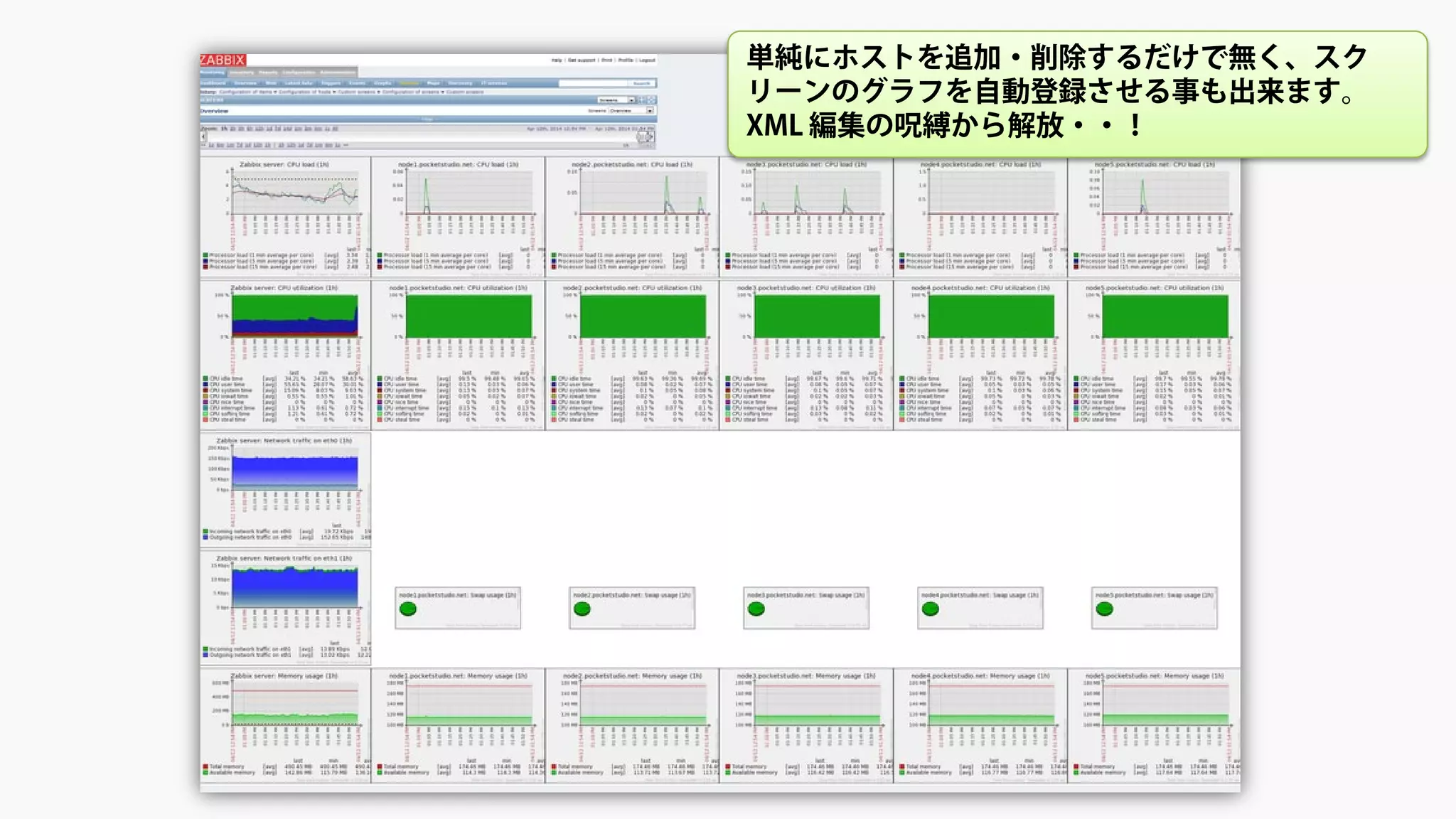 単純にホストを追加・削除するだけで無く、スク
リーンのグラフを自動登録させる事も出来ます。
XML 編集の呪縛から解放・・！
 