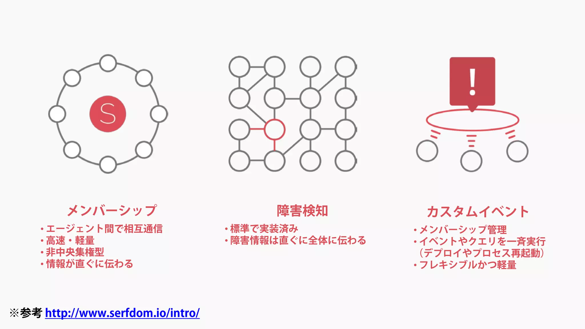 ※参考 http://www.serfdom.io/intro/
メンバーシップ
• エージェント間で相互通信
• 高速・軽量
• 非中央集権型
• 情報が直ぐに伝わる
障害検知
• 標準で実装済み
• 障害情報は直ぐに全体に伝わる
カスタムイベント
• メンバーシップ管理
• イベントやクエリを一斉実行
（デプロイやプロセス再起動）
• フレキシブルかつ軽量
 