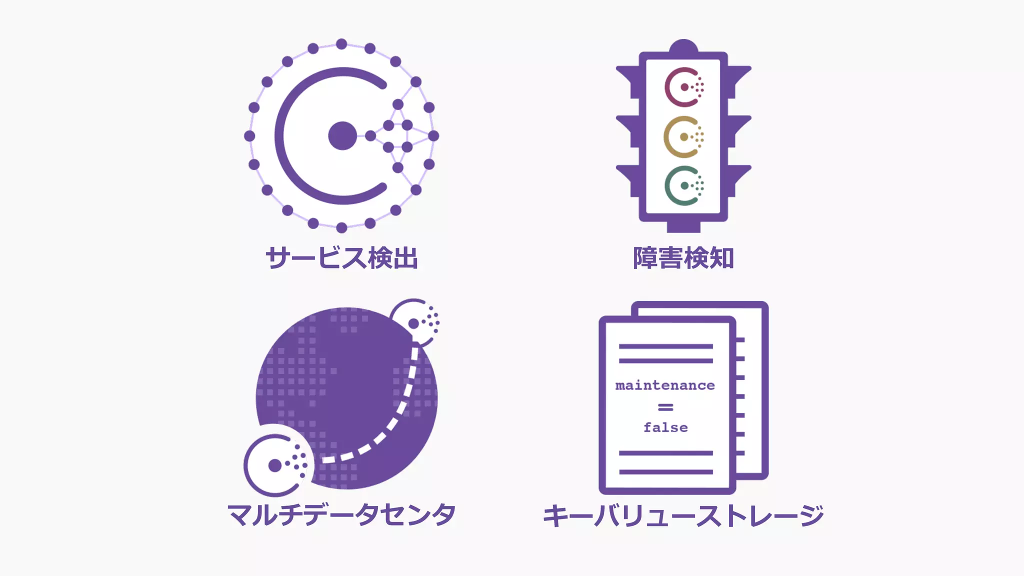 サービス検出 障害検知
マルチデータセンタ キーバリューストレージ
 