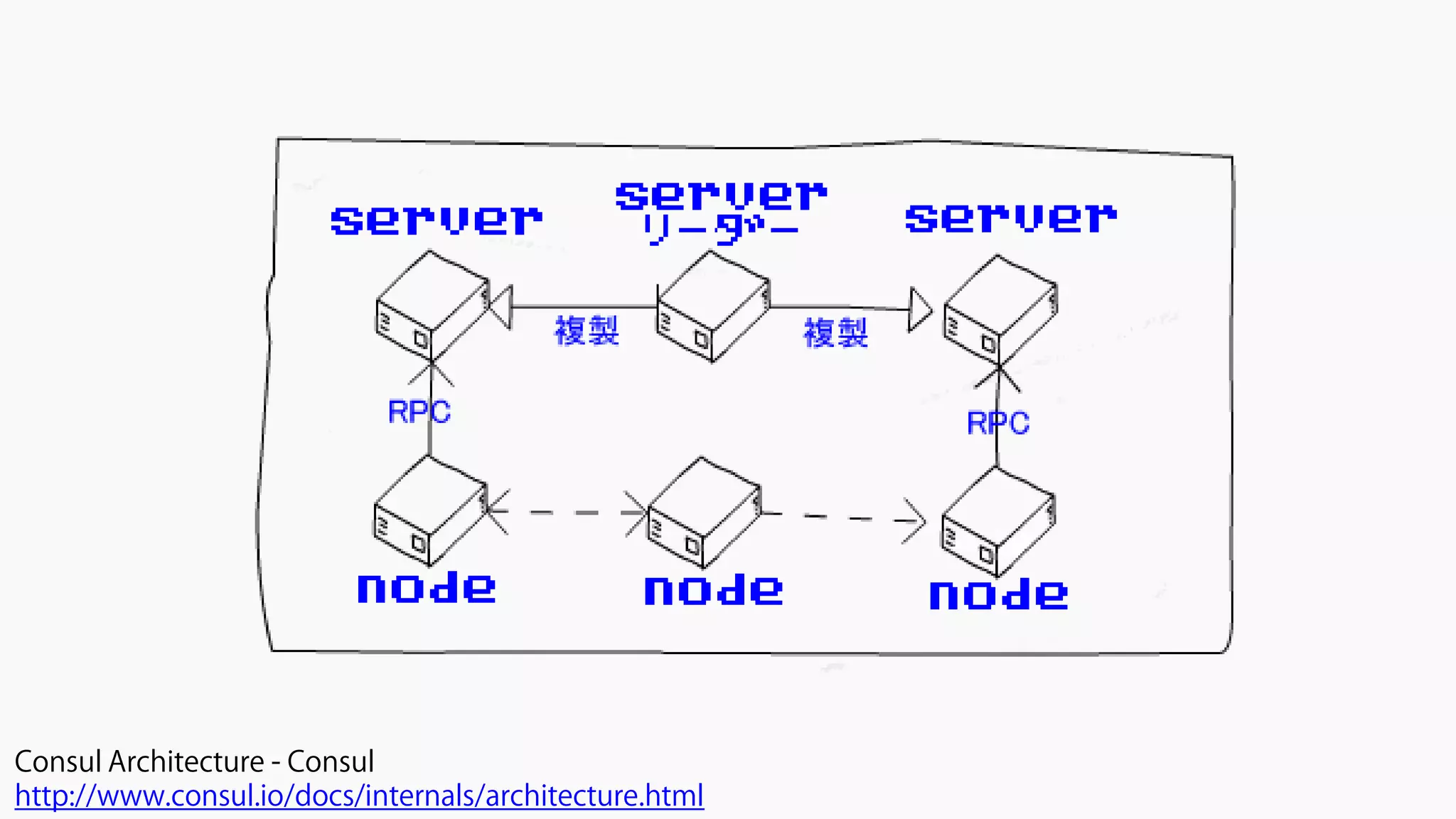 Consul Architecture - Consul
http://www.consul.io/docs/internals/architecture.html
 