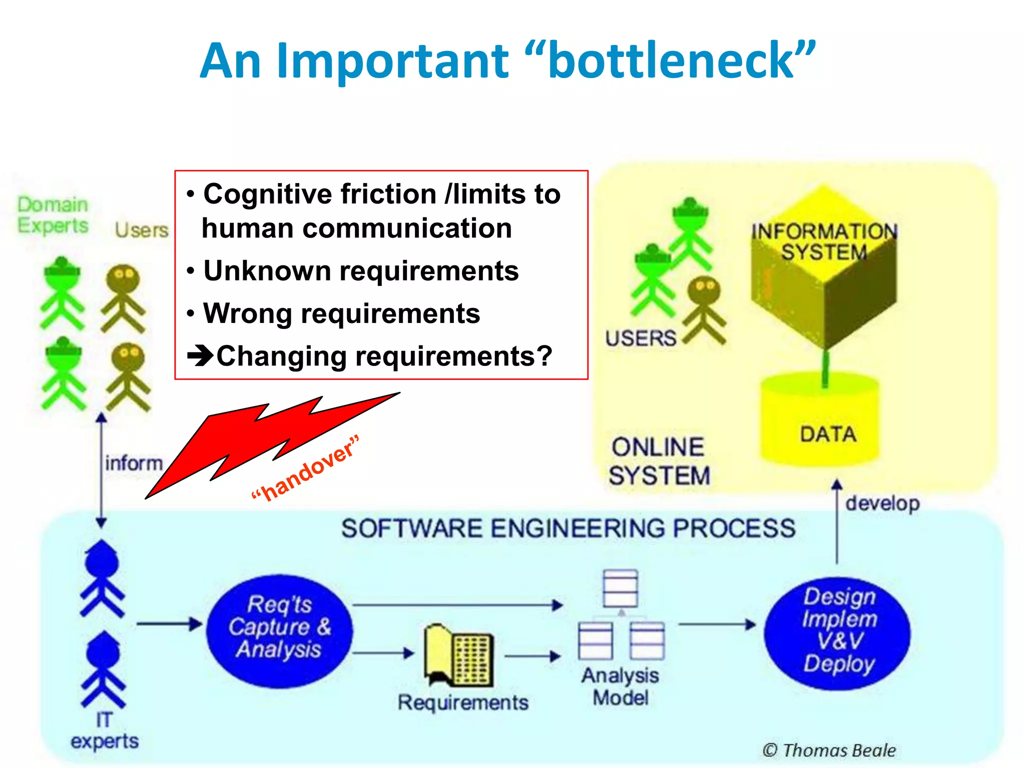 Degrades overall quality / longevity / satisfactionSource of problem change in domain related requirements (mostly fxnal)How?Incomplete / wrong req. at outset