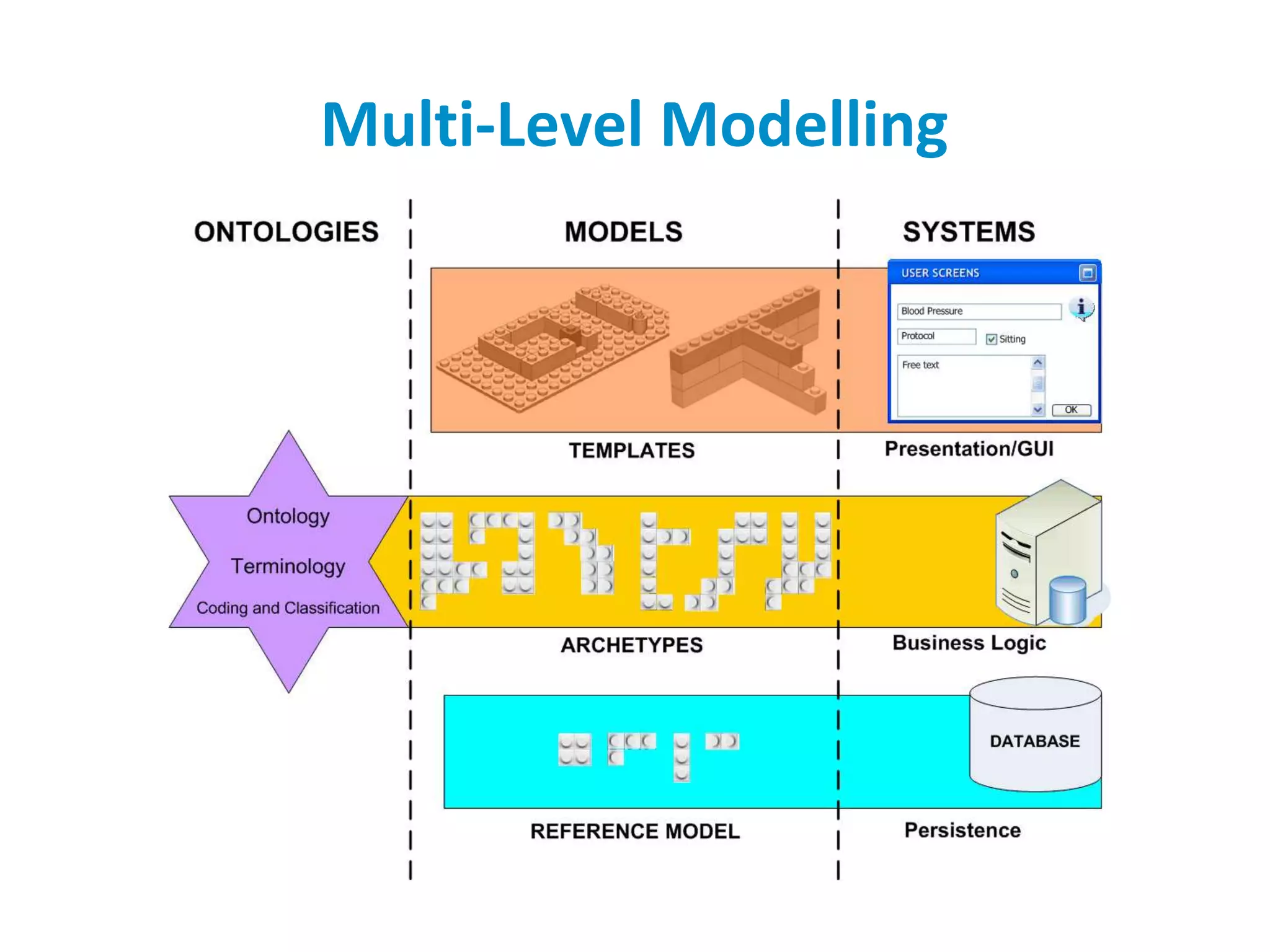 Main problem=maintenance
