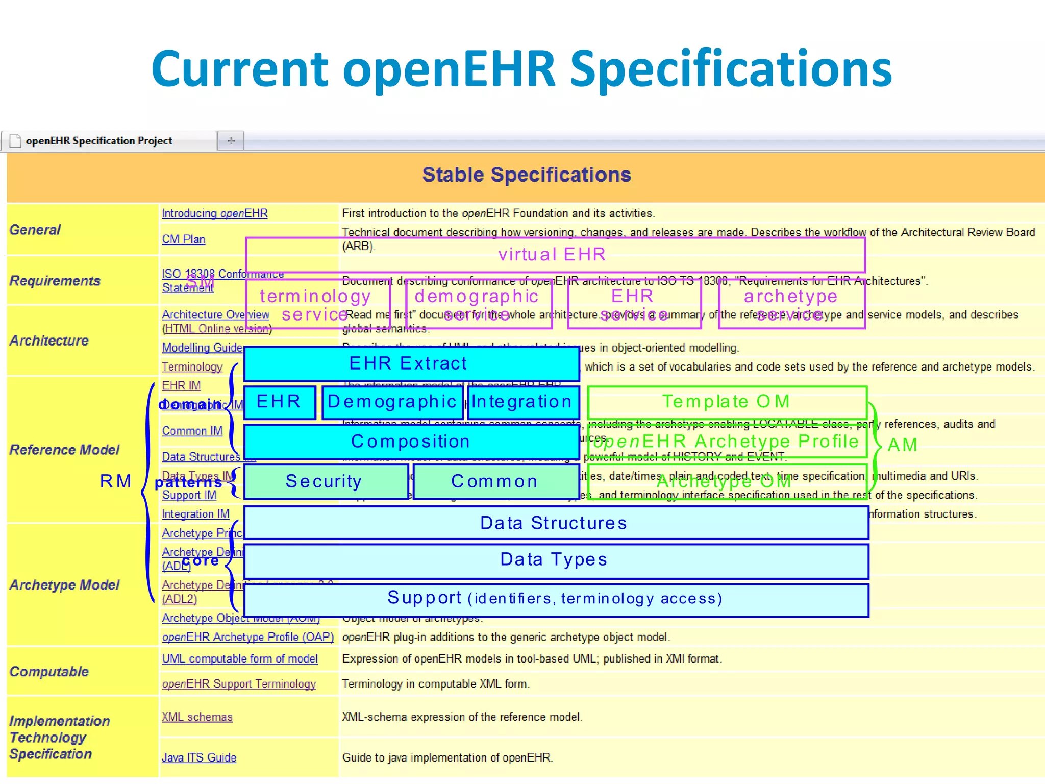 Started 1999 as commercial project