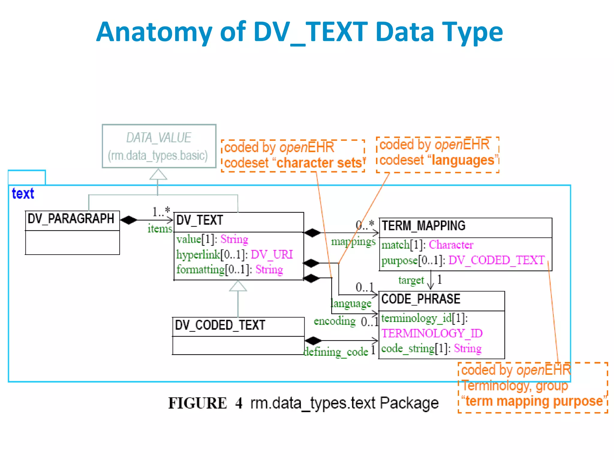 Went well  initially but then….