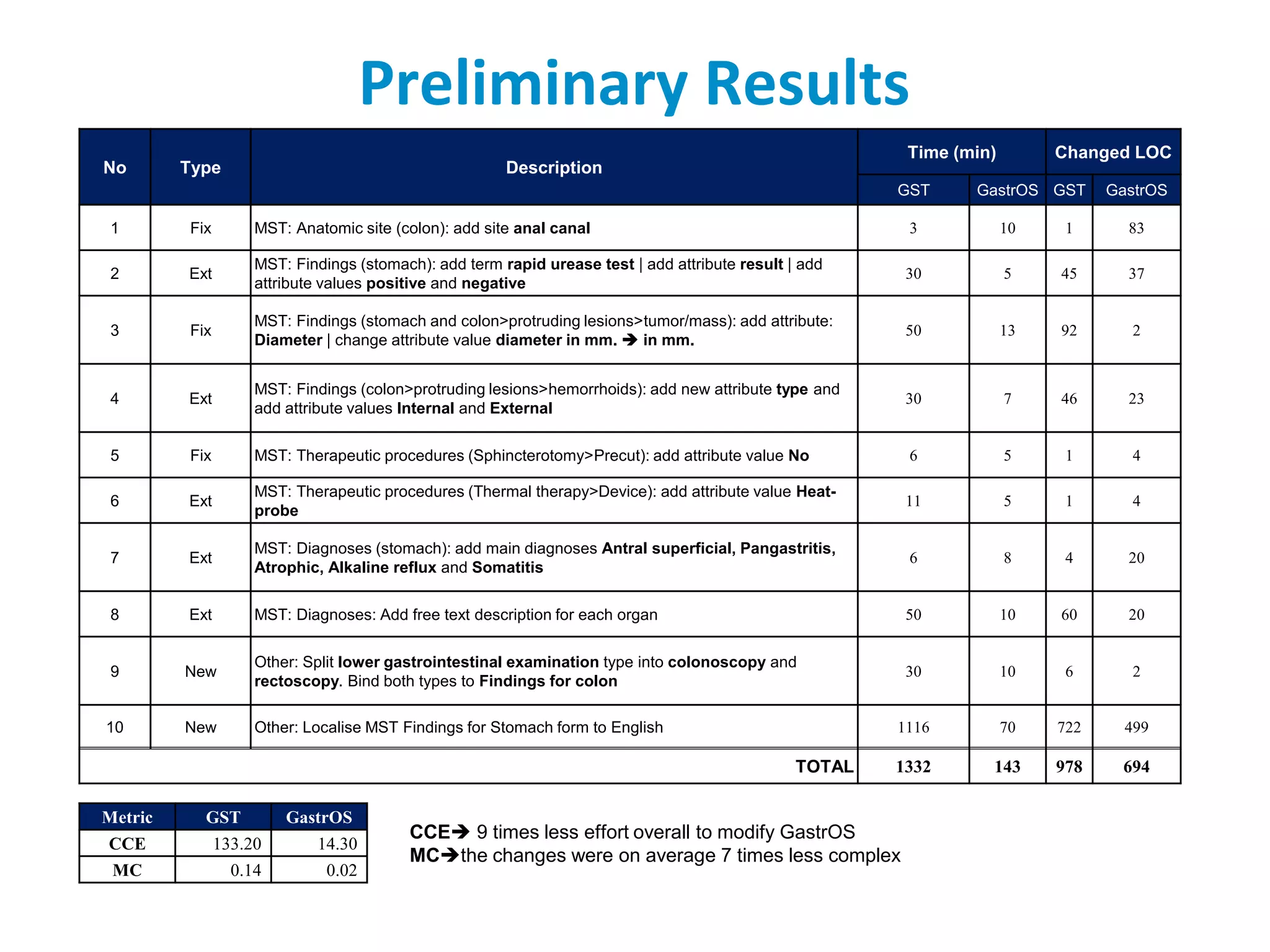 Driven by Archetypes in run-time