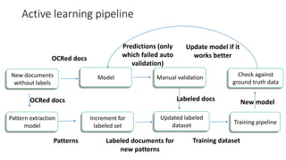 [DSC Europe 22] Starting deep learning projects without sufficient ...