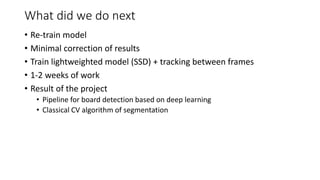 What did we do next
• Re-train model
• Minimal correction of results
• Train lightweighted model (SSD) + tracking between ...