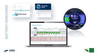 Cycles
Safety and
fire risk
Performance
Capacity
Once
BATTERY
CONCERNS
 