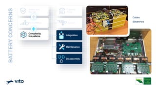 Cables
Electronics
Safety and
fire risk
Performance
Capacity
Once
Complexity
In systems Integration
Maintenance
Disassembly
Cycles
BATTERY
CONCERNS
 