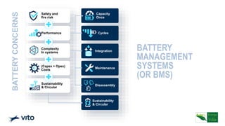 vito.be
BATTERY
CONCERNS
Cycles
Safety and
fire risk
Performance
Complexity
In systems
(Capex + Opex)
Costs
Sustainability
& Circular
Capacity
Once
Integration
Maintenance
Disassembly
BATTERY
MANAGEMENT
SYSTEMS
(OR BMS)
Sustainability
& Circular
 