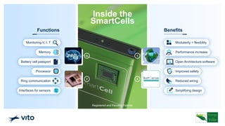 Inside the
SmartCells
Functions
Interfaces for sensors
Processor
Battery cell passport
Memory
Monitoring V, I, T
Ring communication
Benefits
Modularity + flexibility
Performance increase
Open Architecture software
Improved safety
Reduced wiring
Simplifying design
Registered and Pending Patents
 