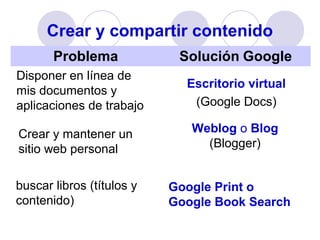 Crear y compartir contenido
Problema
Disponer en línea de
mis documentos y
aplicaciones de trabajo
Crear y mantener un
sitio web personal
buscar libros (títulos y
contenido)

Solución Google
Escritorio virtual
(Google Docs)
Weblog o Blog
(Blogger)
Google Print o
Google Book Search

 