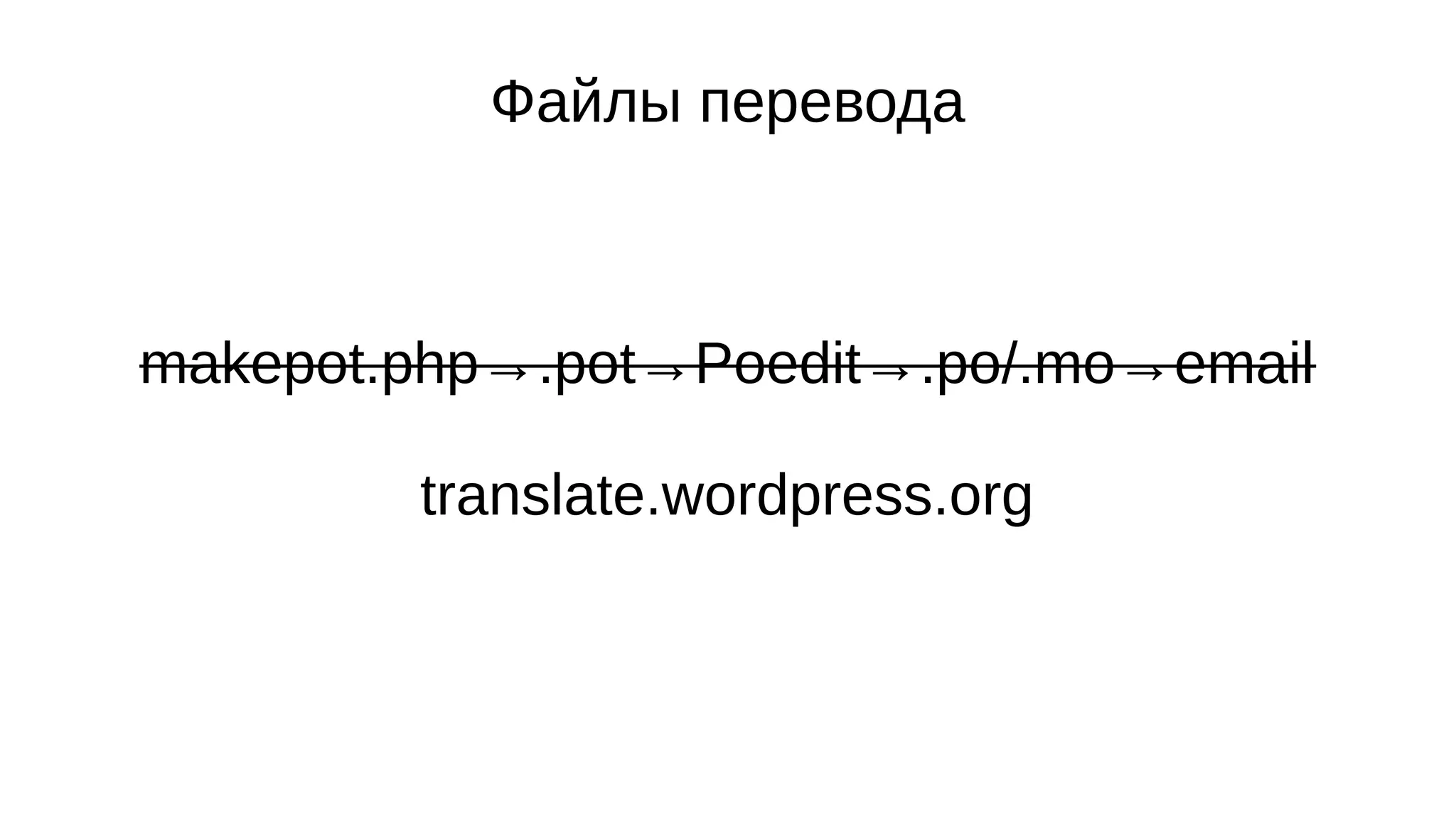Файлы перевода
makepot.php→.pot→Poedit→.po/.mo→email
translate.wordpress.org
 