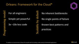 Orleans:	Framework	for	the	Cloud*
*In	addition	to	cloud	services, Orleans	fits	equally	well	for	building	a	wide	variety	of	distributed	applications
For	all	engineers
Simple	yet	powerful
3x	–10x	less	code
No	inherent	bottlenecks
No	single	points	of	failure
Known	best	patterns	and	
practices
Programmingmodel
Scalablebydefault
 
