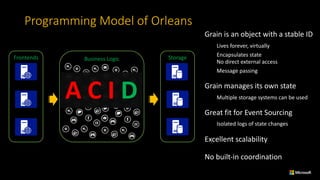 Programming	Model	of	Orleans
Grain	is	an	object	with	a	stable	ID
Lives	forever,	virtually
Encapsulates	state
No	direct	external	access
Message	passing
Grain	manages	its	own	state
Multiple	storage	systems	can	be	used
Great	fit	for	Event	Sourcing
Isolated	logs	of	state	changes
Excellent	scalability
No	built-in	coordination
Frontends Business	Logic Storage
A C I D
 