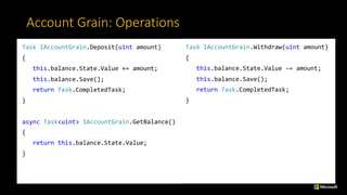 Account	Grain:	Operations
Task IAccountGrain.Deposit(uint amount)
{
this.balance.State.Value += amount;
this.balance.Save();
return Task.CompletedTask;
}
async Task<uint> IAccountGrain.GetBalance()
{
return this.balance.State.Value;
}
Task IAccountGrain.Withdraw(uint amount)
{
this.balance.State.Value -= amount;
this.balance.Save();
return Task.CompletedTask;
}
 
