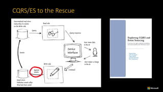 CQRS/ES	to	the	Rescue
 