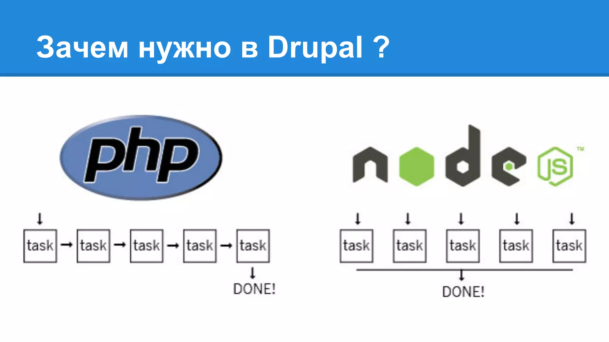 Зачем нужно в Drupal ?
 