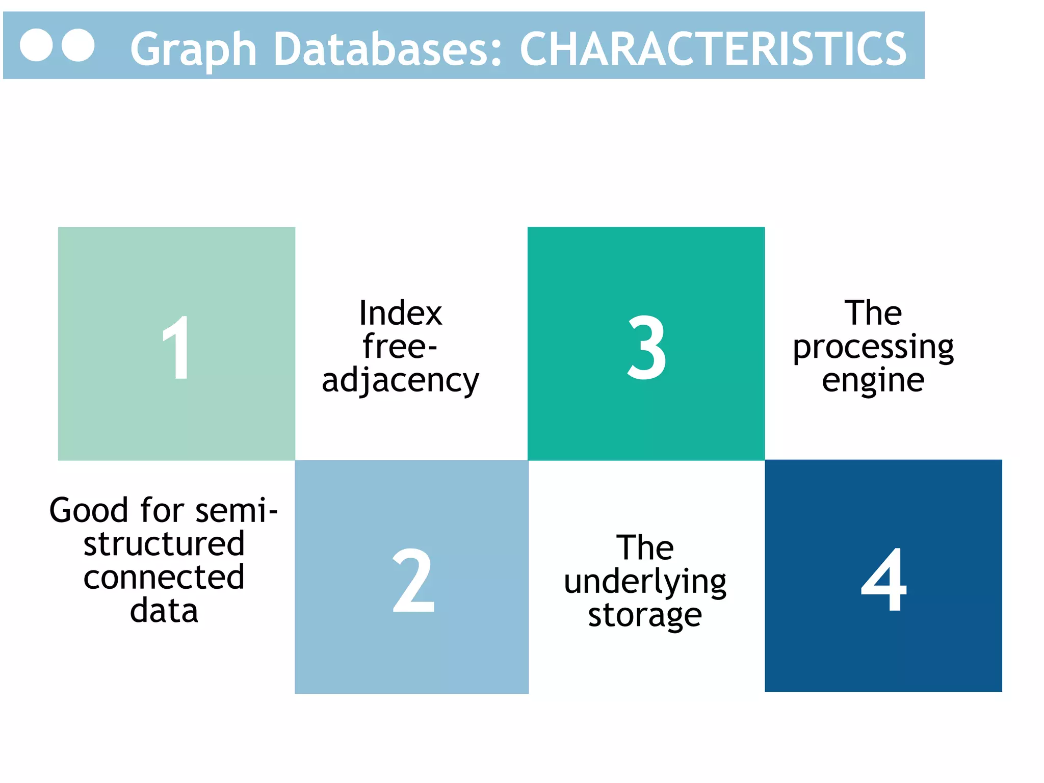 Graph Databases: CHARACTERISTICS

1
Good for semistructured
connected
data

Index
freeadjacency

2

3
The
underlying
storage

The
processing
engine

4

 