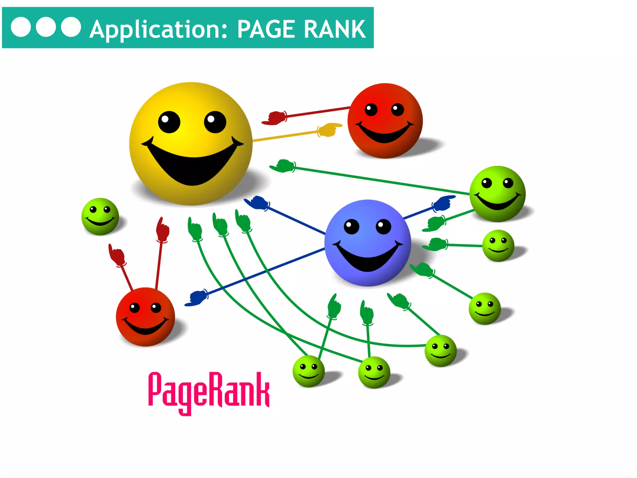 Application: PAGE RANK

 