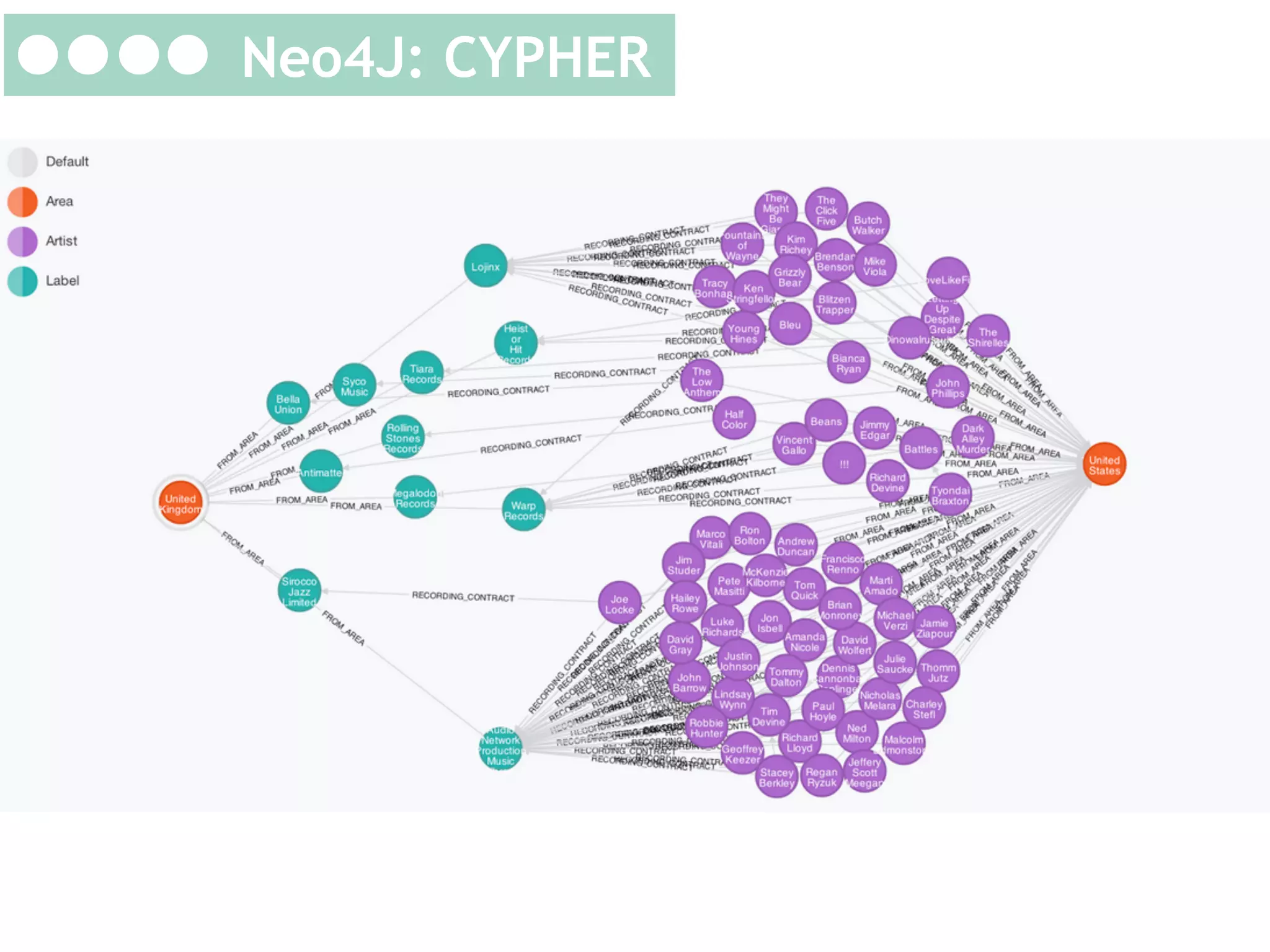 Neo4J: CYPHER

 