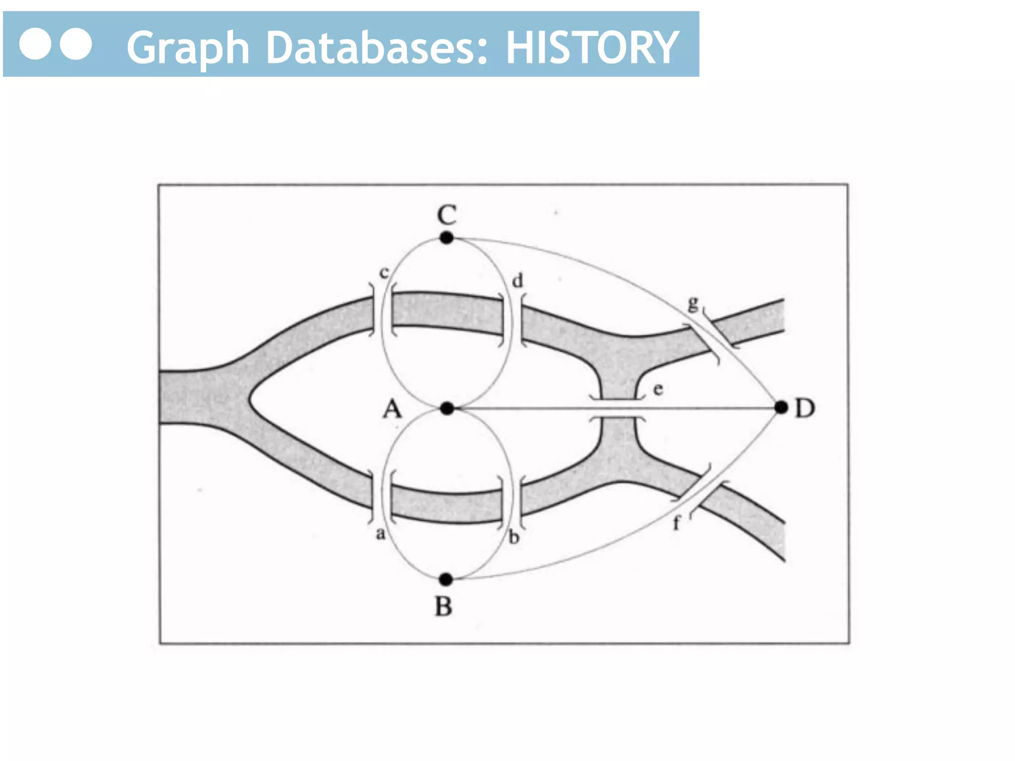 Graph Databases: HISTORY

 