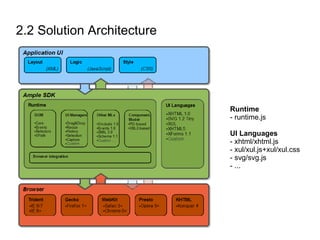2.2 Solution Architecture Runtime - runtime.js UI Languages - xhtml/xhtml.js - xul/xul.js+xul/xul.css - svg/svg.js - ... 