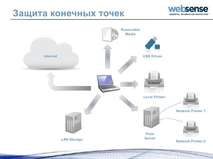 сетевая раздача. вай фай роутер с подключением модема 4g. примеры ip адресов для локальной сети. роутер точка доступа схема. схема маршрутизации сети.