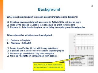Background
3
What is not good enough in creating reports/graphs using Zabbix UI:
 Creating new reports/graphs/screens in Zabbix UI is not fast enough
 Read-write access to Zabbix is not secure to grant for all users
 Request to Zabbix admin gives more delay in creating new items/graphs
Other alternative solutions are investigated:
1. Grafana + Graphite
2. Riemann + InfluxDB
 Faster than Zabbix UI but still heavy solutions
 Separate DB is used to store custom reports/graphs
 Not enough powerful for big data analytics
 No major benefits in comparison with Zabbix
New host IDs after automatic
redeployment cause data loss
 