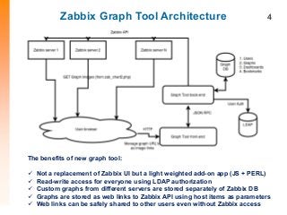 Zabbix Graph Tool Architecture 4
The benefits of new graph tool:
 Not a replacement of Zabbix UI but a light weighted add-on app (JS + PERL)
 Read-write access for everyone using LDAP authorization
 Custom graphs from different servers are stored separately of Zabbix DB
 Graphs are stored as web links to Zabbix API using host items as parameters
 Web links can be safely shared to other users even without Zabbix access
 
