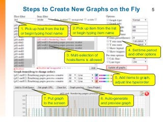Steps to Create New Graphs on the Fly 5
1. Pick up host from the list
or begin typing host name
2. Pick up item from the list
or begin typing item name
3. Multi-selection of
hosts/items is allowed
5. Add items to graph,
adjust line type/order
6. Auto-generate
and preview graph
7. Put graph
to the screen
4. Set time period
and other options
 