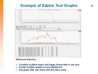 Example of Zabbix Tool Graphs 6
Advanced features:
 Combine multiple hosts and trigger thresholds in one axis
 Create multiple graphs on one dashboard
 Get graph URL and share with the other users
 